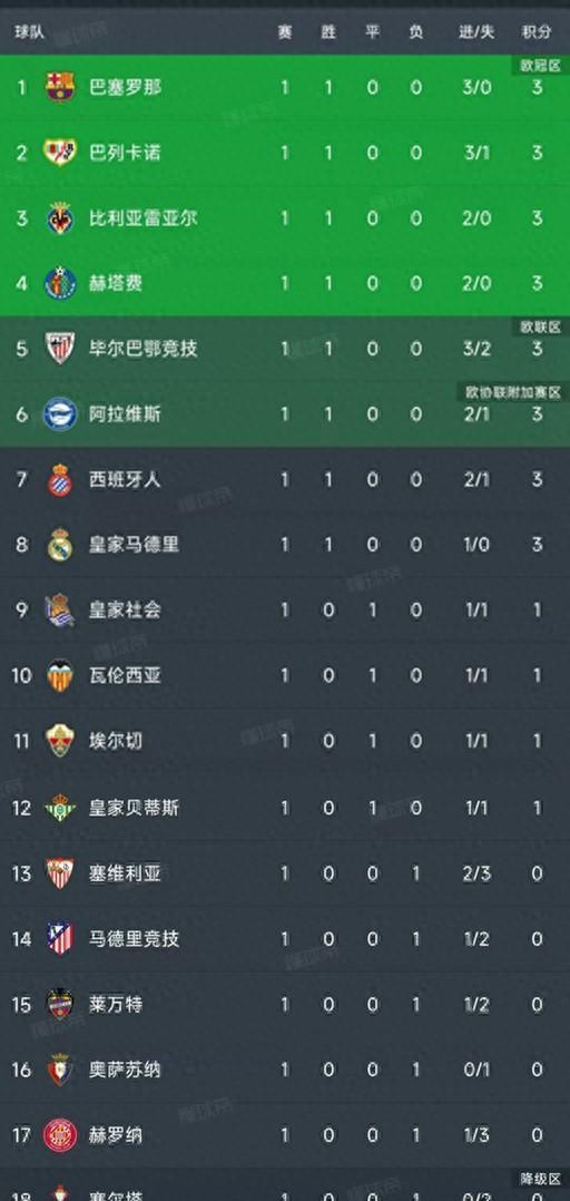 球发威, 实力占优的, 分榜