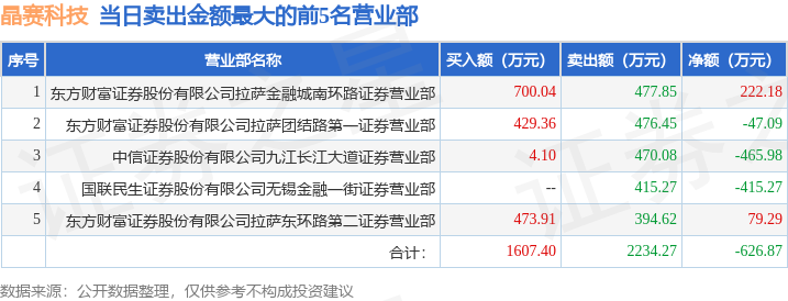 易公开信息