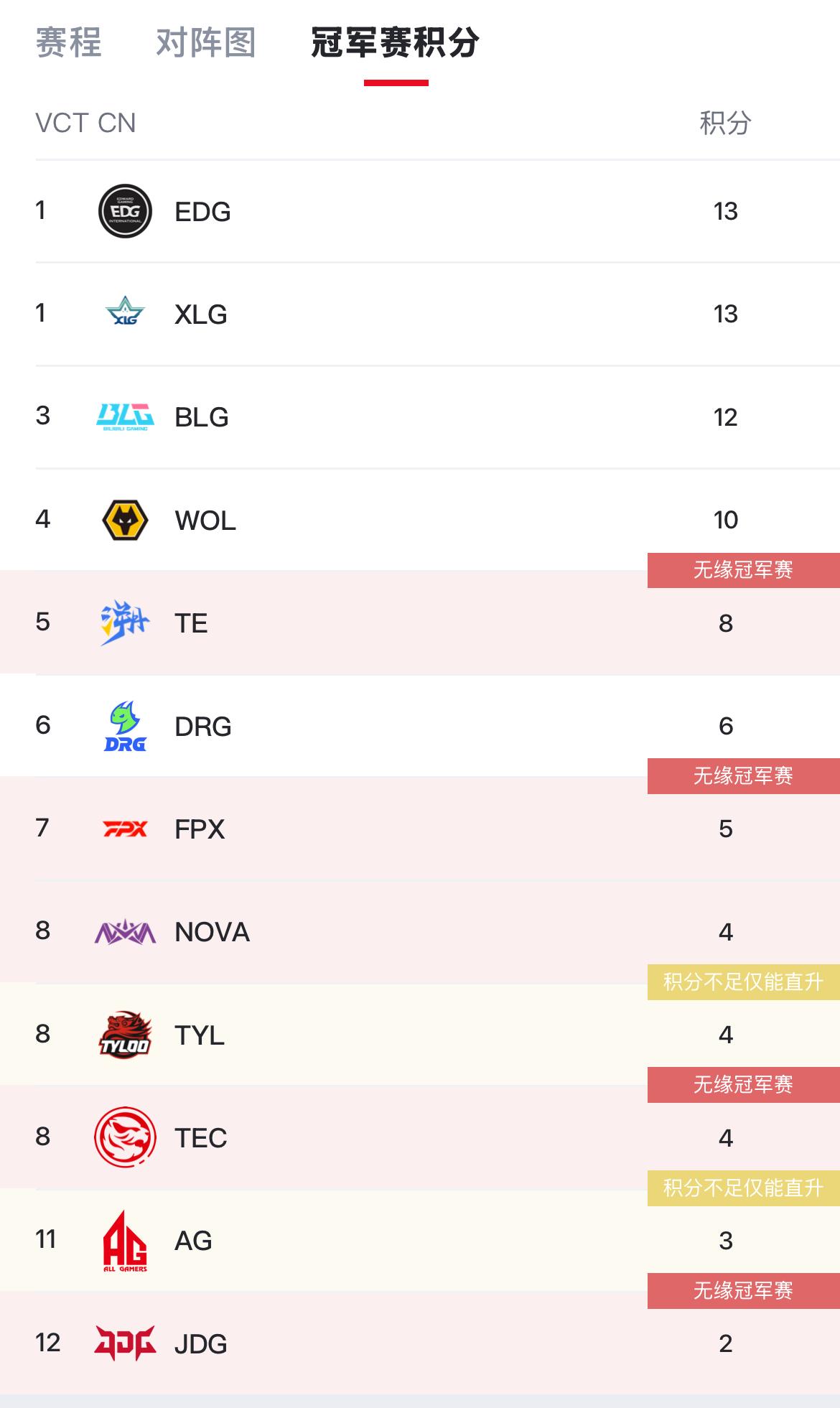 amp, stron amp, stron