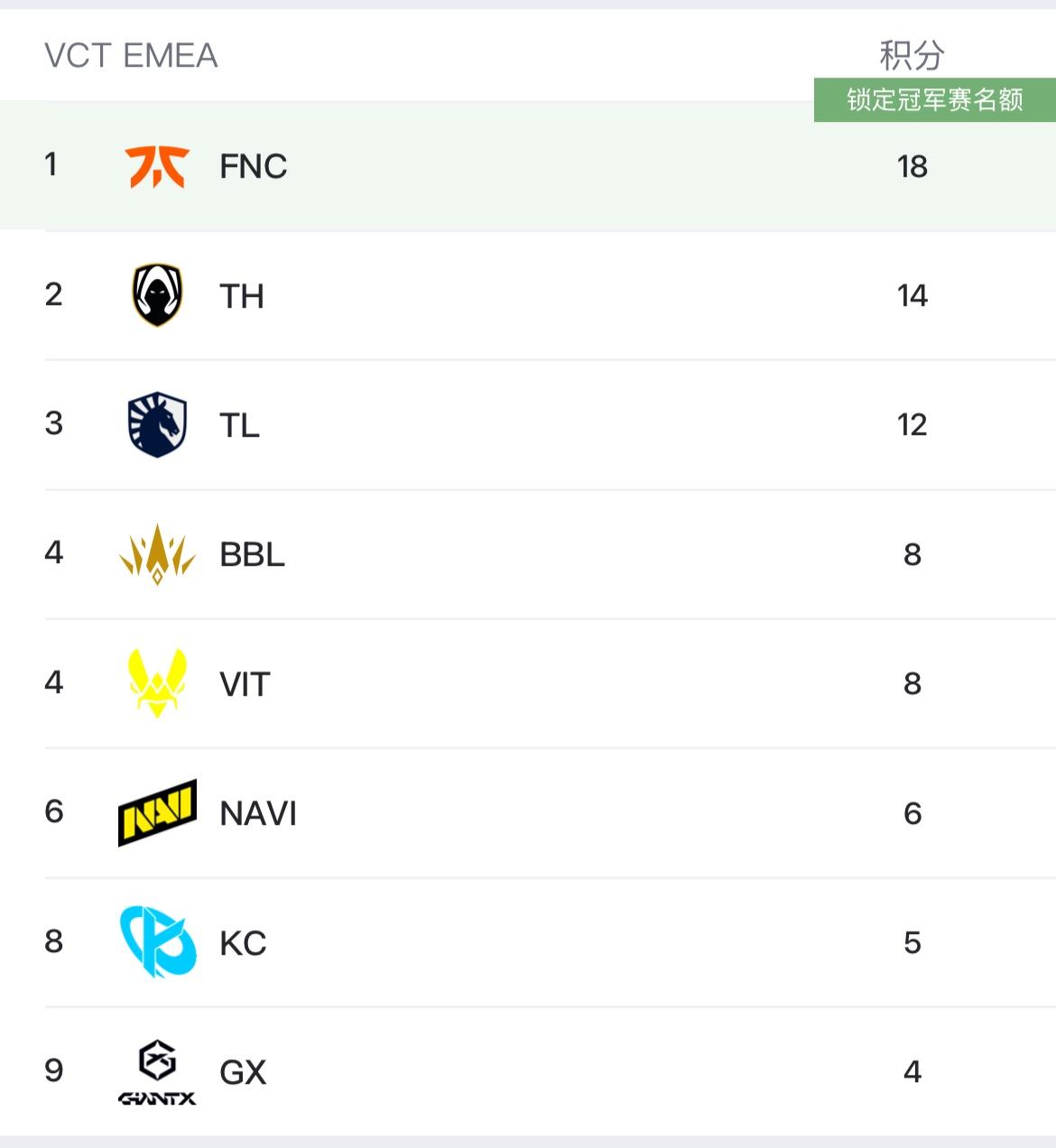 此时DRG, 军赛名额 此时DRG, 军赛名额