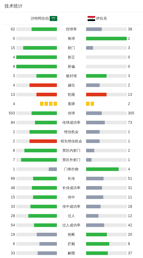 阿布沙马特, src